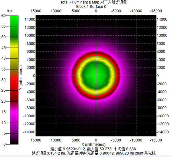 60degree LED high bay light lens KL-HB78-60